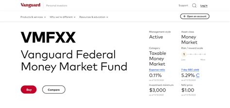 vmmxx vs vmfxx|7 Best Money Market Funds for 2024 .